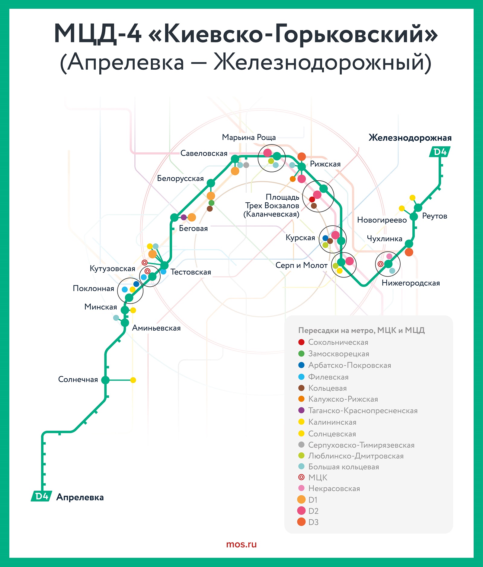 Московский кольцевой диаметр схема